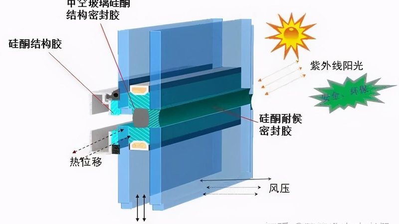 封阳台选材：断桥铝与铝合金，究竟有何不同？**